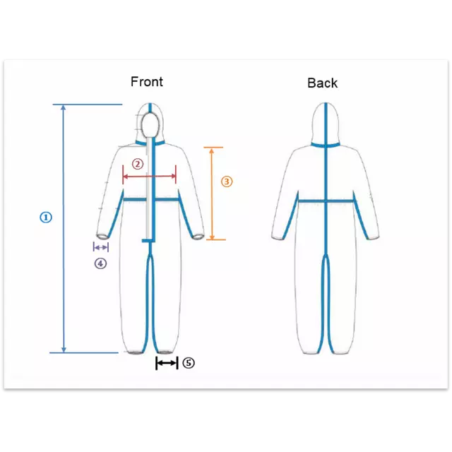 Hoe zorg je voor de effectiviteit van medische beschermende kleding?